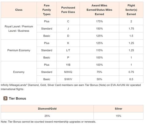 amex to eva air|13 Best Ways To Earn EVA Air Infinity MileageLands .